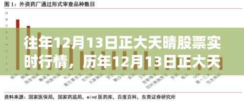 历年12月13日正大天晴股票行情深度解析,风起云涌的交易风云与实时行情透视