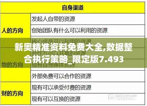 新奥精准资料免费大全,数据整合执行策略_限定版7.493
