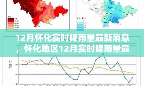 怀化地区实时降雨动态,全面评测与介绍最新消息