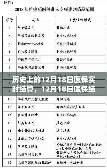 医保结算日的心灵与自然奥秘探寻之旅,开启医保实时结算的历史之旅
