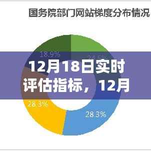 12月18日实时评估指标,优化网站表现的关键时刻洞察