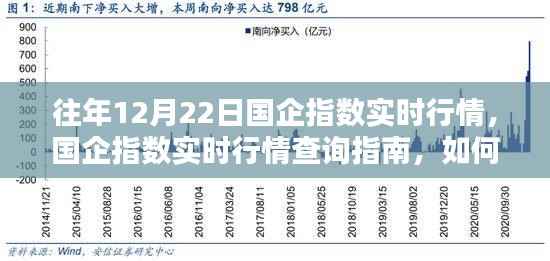 往年12月22日国企指数行情回顾与查询指南,实时行情追踪全攻略
