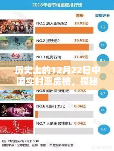 揭秘历史12月22日中国票房传奇,特色影苑奇缘与实时票房榜探秘