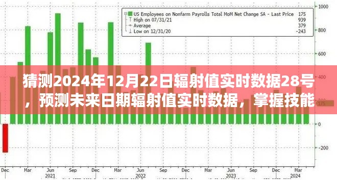 揭秘未来日期辐射值实时数据预测,迈向专家之路的技能猜测与探索(2024年12月22日辐射值实时数据预测)