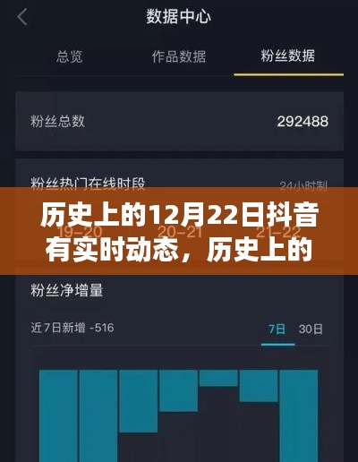 抖音上的历史时刻,社交媒体与历史的交织在12月22日这天显现实时动态