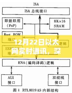 深度解析,12月22日以太网实时通讯特性与用户体验