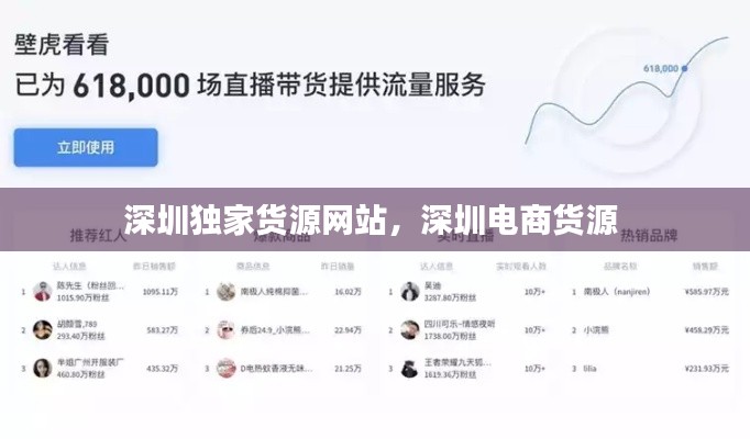 深圳独家货源网站,深圳电商货源