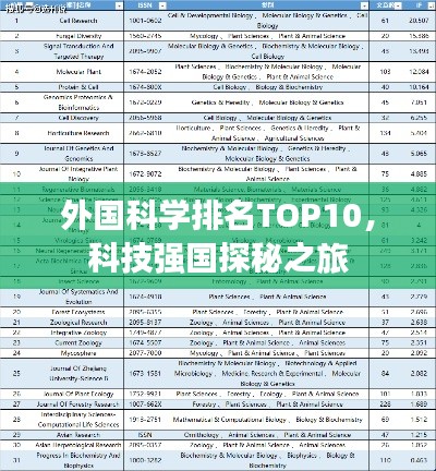 外国科学排名TOP10,科技强国探秘之旅