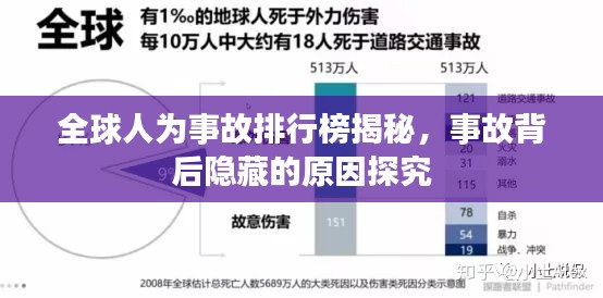 全球人为事故排行榜揭秘,事故背后隐藏的原因探究