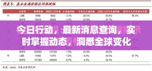 今日行动,最新消息查询,实时掌握动态,洞悉全球变化