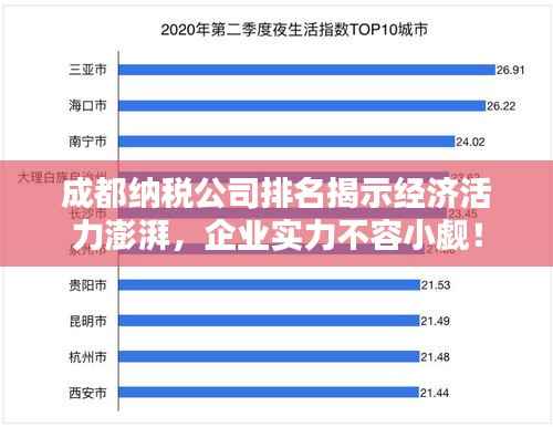 成都纳税公司排名揭示经济活力澎湃,企业实力不容小觑!