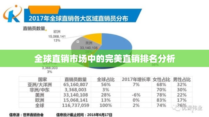 全球直销市场中的完美直销排名分析