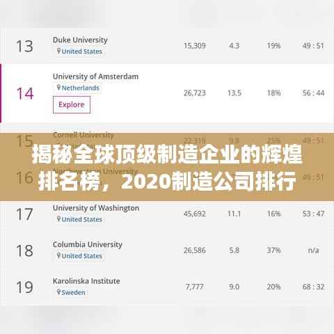 揭秘全球顶级制造企业的辉煌排名榜,2020制造公司排行榜重磅出炉!